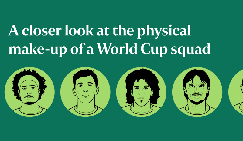 Animated graphic titled “A closer look at the physical make-up of a World Cup squad”, cycling through illustrated portraits of football players