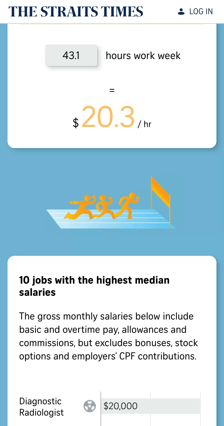 Screen recording of the results on a phone: the hourly pay of $20.3 per hour, with yellow runners racing towards a finish flag and the list of the 10 jobs with the highest median salaries below