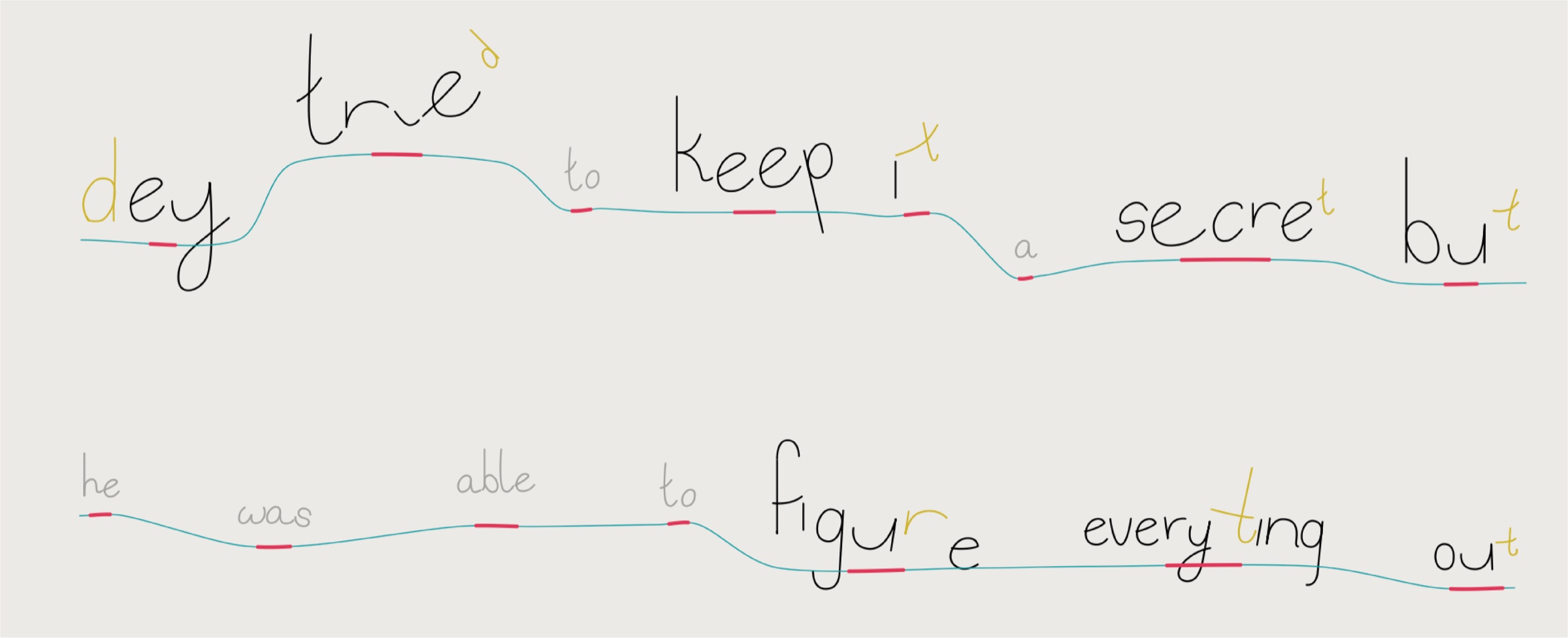 The same sentence as it sounds in a Singaporean accent: some letters shrink, some stretch, joined by a wavy pitch line with red stress marks