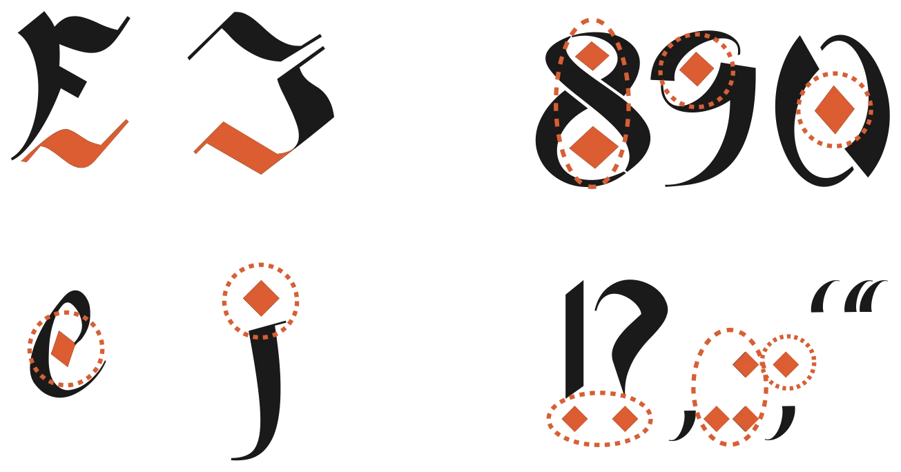 Sutera characters E, Z, 8, 9, 0, e, j, ! and punctuation, with the diamond details ringed in orange dotted circles