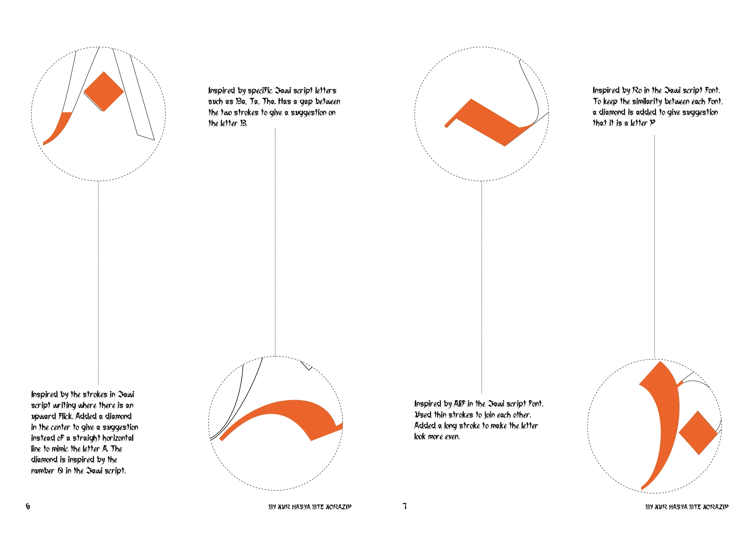 Type specimen spread: four ringed letter details, each with a note on the Jawi script letter that inspired it